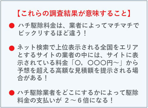 ハチ駆除料金の調査結果