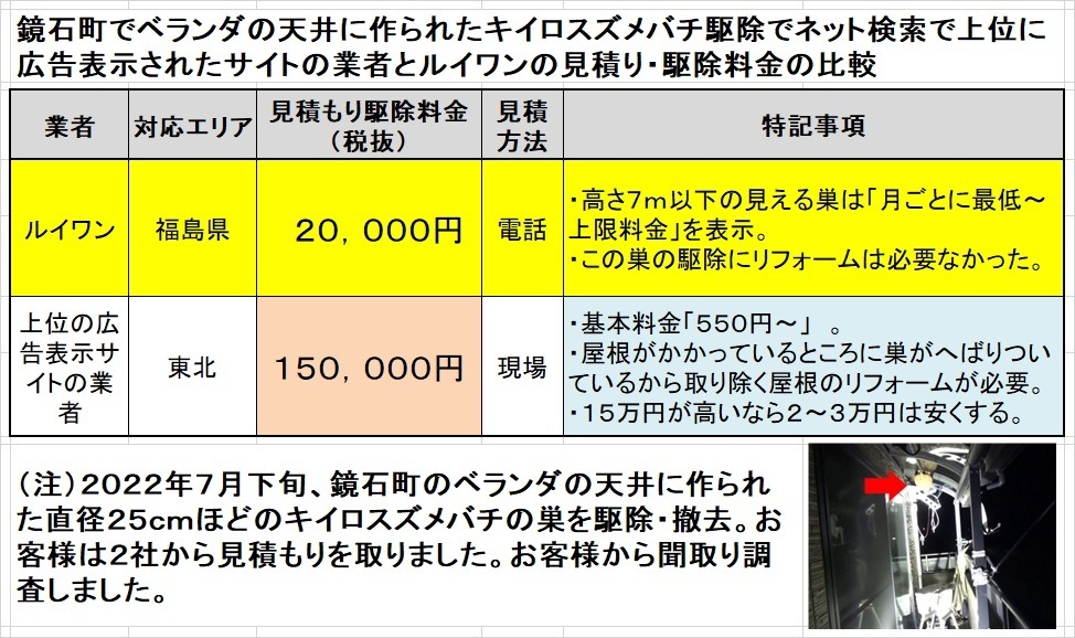 鏡石町でスズメバチの駆除料金比較