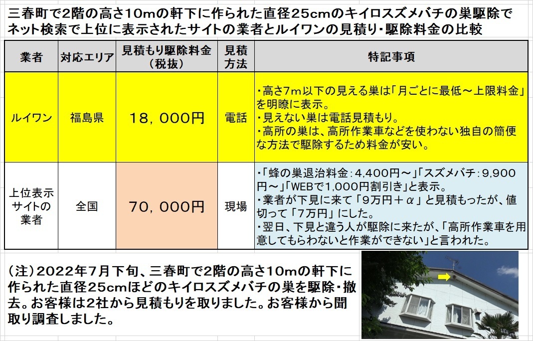 三春町でスズメバチの巣駆除料金比較