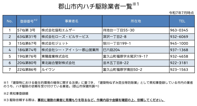 令和７年７月～令和８年３月までの「郡山市内ハチ駆除業者一覧」掲載７業者