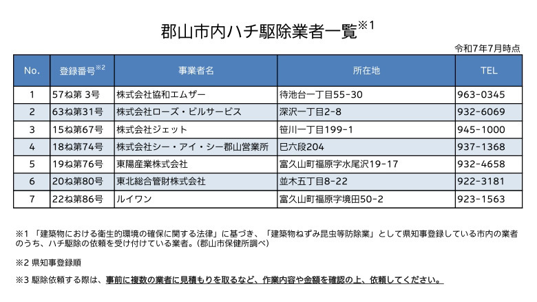 郡山市役所が紹介する郡山市内のハチ駆除業者一覧