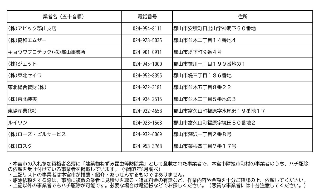 本宮市公式ホームページ「ハチ駆除事業者（登録事業者）一覧」