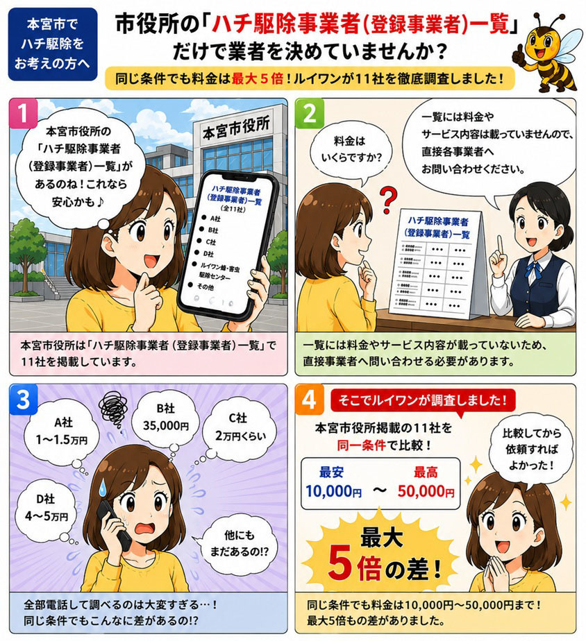 本宮市で「ハチ駆除事業者（登録事業者）一覧」業者の比較