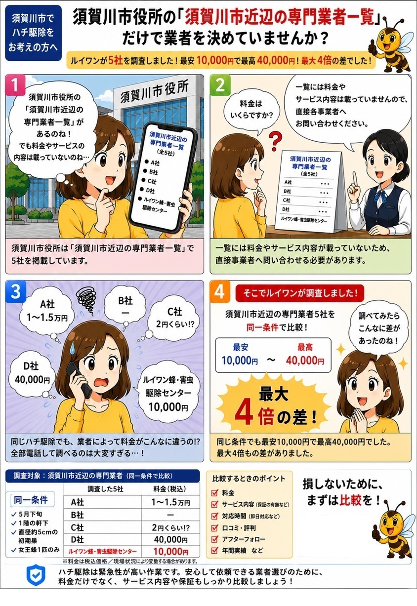 須賀川市でハチ駆除業者一覧の業者比較