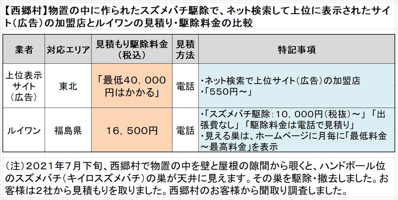 西郷村でスズメバチの駆除料金比較