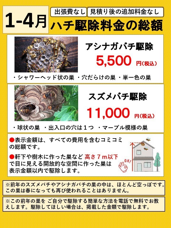 ハチ駆除料金の総額