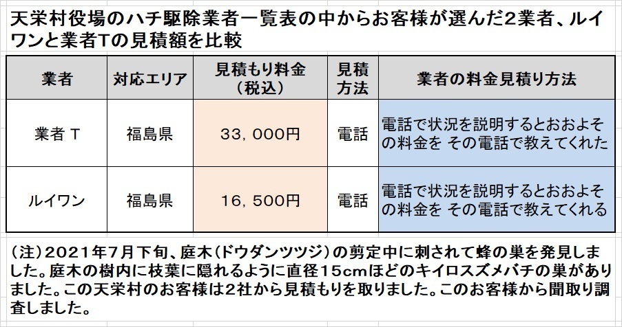 天栄村でスズメバチ駆除料金の比較