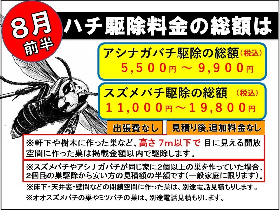 ハチ駆除のトータル料金を月別に公開