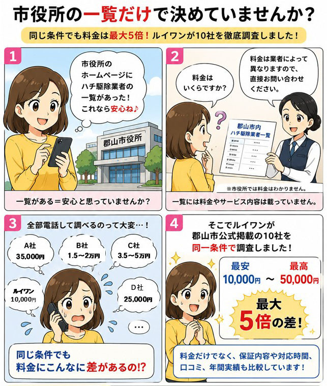 郡山市でスズメバチ駆除料金の比較