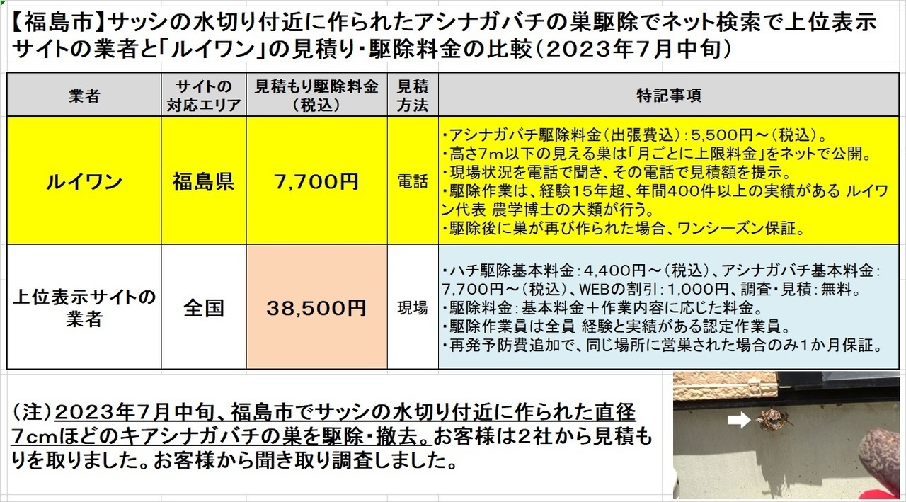 福島市でアシナガバチの巣駆除の料金を比較