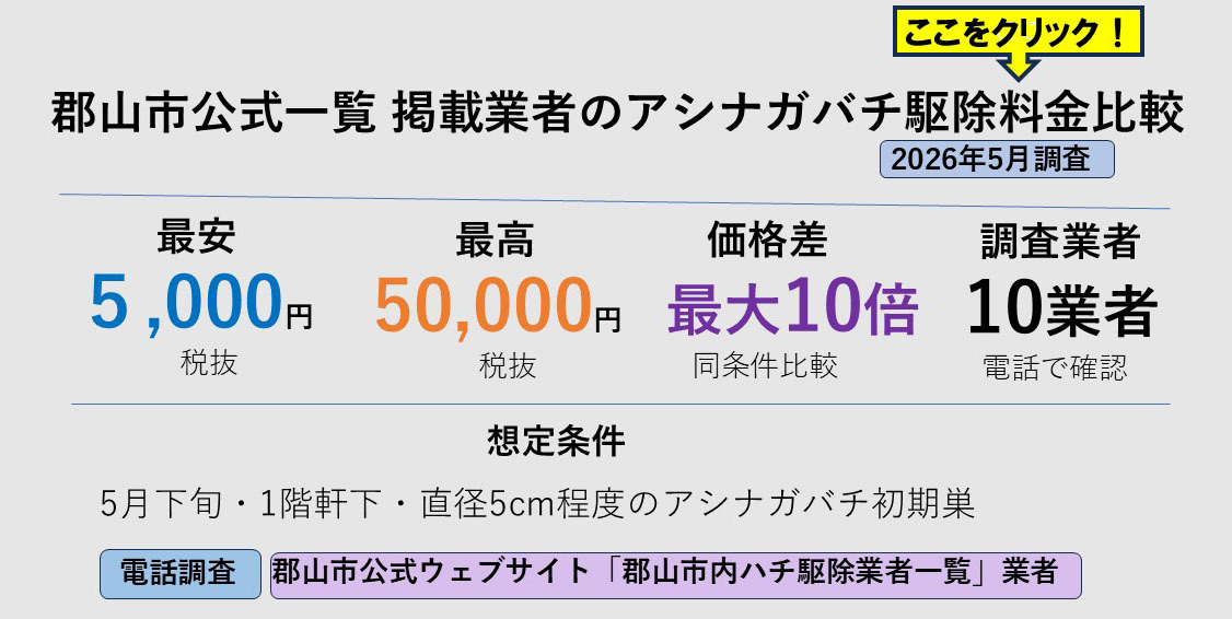 郡山市でアシナガバチ駆除業者の料金相場