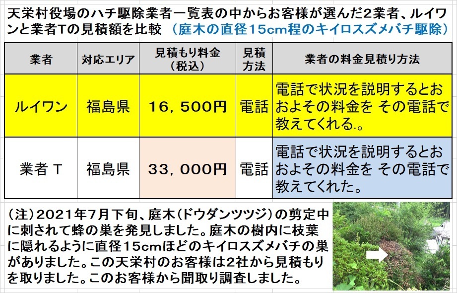 天栄村でスズメバチの駆除料金の比較