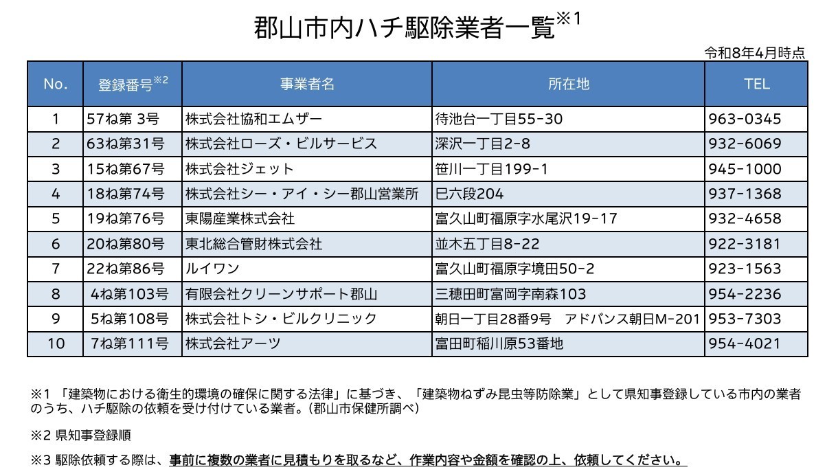 郡山市内ハチ駆除業者一覧（令和８年４月）