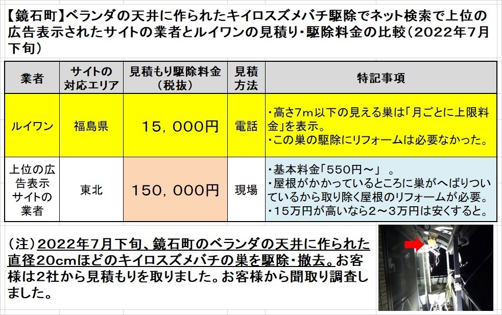 鏡石町でベランダの天井に作ったスズメバチの巣駆除の料金を比較