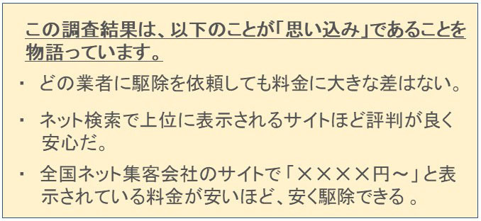 ハチ駆除料金の調査結果
