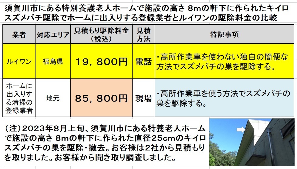 須賀川市でハチ駆除の駆除料金比較