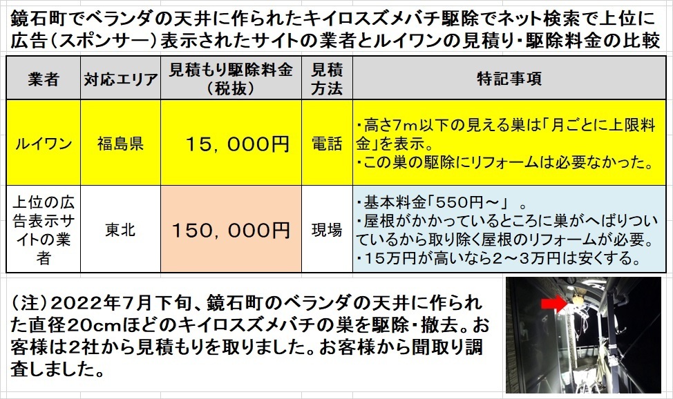 鏡石町でスズメバチの駆除料金比較