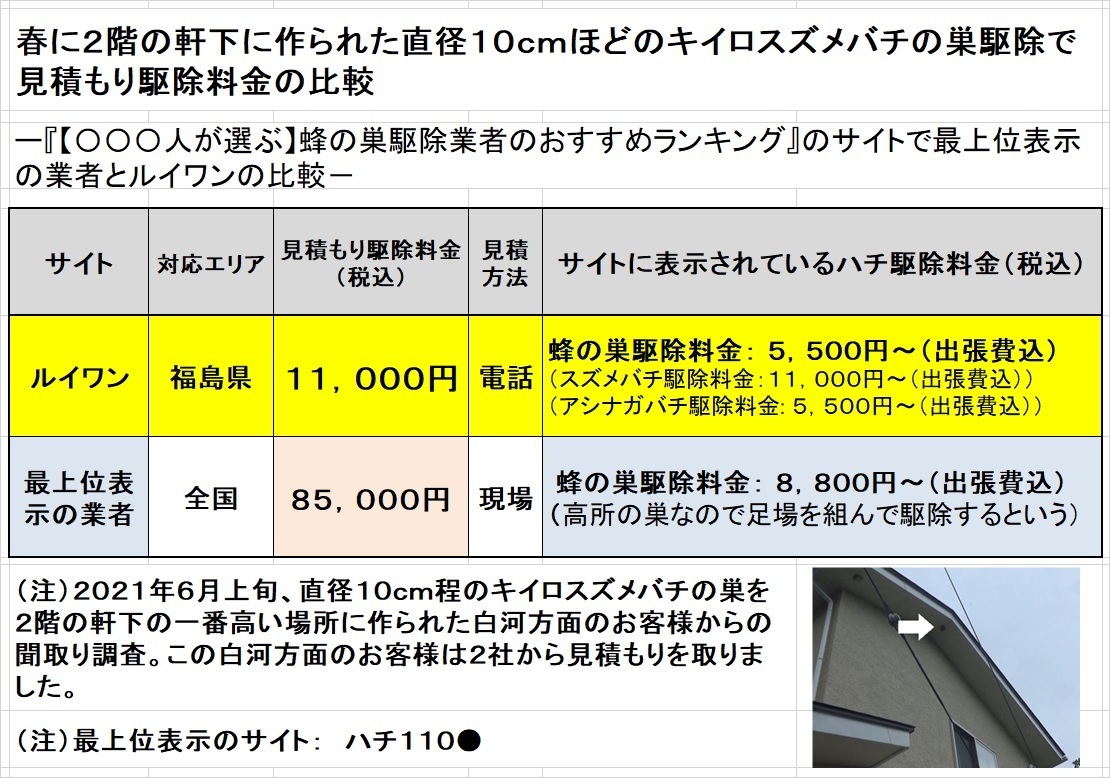 白河市でスズメバチ駆除料金の比較