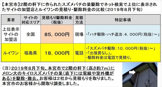 本宮市で２階の軒下のキイロスズメバチの駆除料金比較