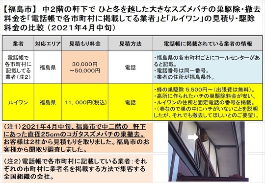 福島市でひと冬を越したスズメバチの巣駆除・撤去の料金を比較