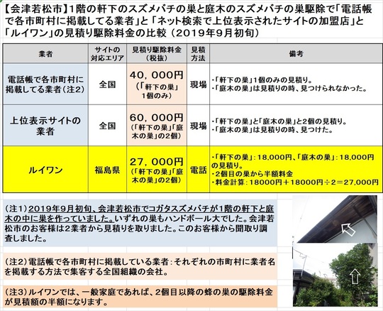 会津若松市でスズメバチの駆除料金比較