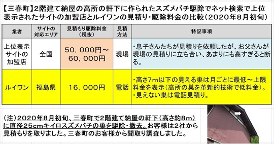 三春町で納屋の軒下に作ったスズメバチの巣駆除の料金比較