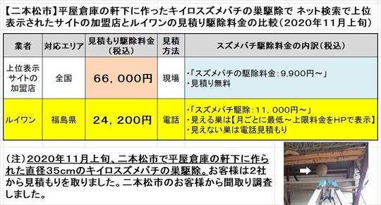 二本松市で平屋建て倉庫の軒下に作ったキイロスズメバチの巣駆除の料金を比較