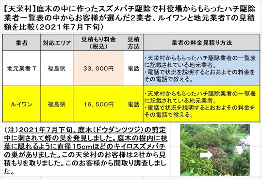 天栄村で庭木の中に作ったスズメバチの巣駆除の料金を比較