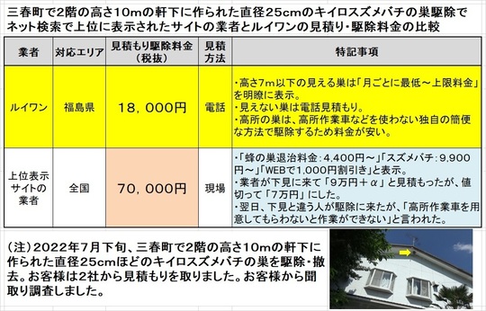 三春町で高さ１０ｍの２階の軒下に作られていた７月下旬のキイロスズメバチの巣駆除の料金を比較