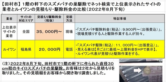 田村市で１階の軒下のキイロスズメバチの駆除料金比較