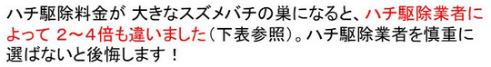 蜂の巣駆除 料金は２～４倍も違う