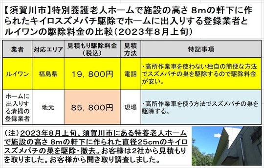 須賀川市で老人ホーム施設の軒下のキイロスズメバチハチの駆除料金比較