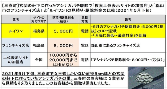 三春町で玄関の軒下に作っていたアシナガバチの巣駆除の料金を比較