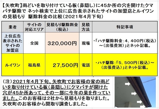 矢吹町で軒先のクマバチの駆除料金比較