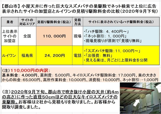 郡山市で小屋の天井に作った巨大なスズメバチの巣駆除の料金比較