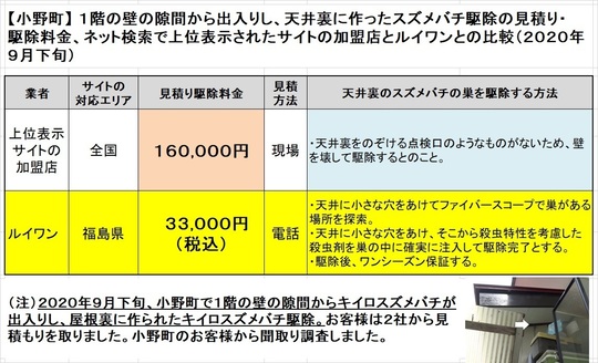 小野町で壁の隙間から出入りするキイロスズメバチの駆除料金比較