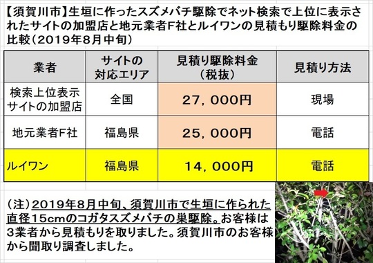須賀川市で生垣に作ったコガタスズメバチ駆除の料金比較