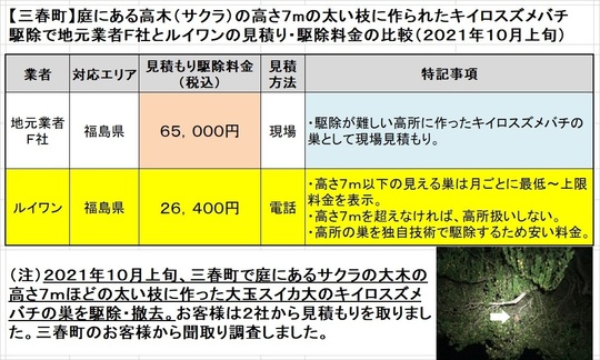福島県三春町で庭の高木に作ったスズメバチの巣駆除の料金を比較