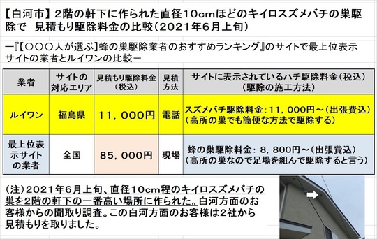 白河市で２階の軒下のキイロスズメバチの駆除料金比較