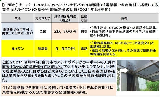 白河市でカーポートの天上に作ったアシナガバチの巣駆除の料金を比較