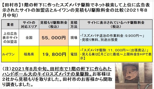 田村市で１階の軒下に作られた８月のスズメバチの巣駆除の料金を比較