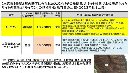本宮市で母屋２階の軒下のキイロスズメバチの駆除料金比較