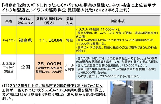 福島市で２階の軒下に作られたスズメバチの初期巣駆除の料金を比較