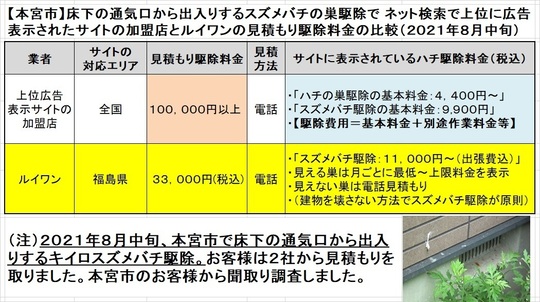 本宮市で床下の通気口から出入りするスズメバチ駆除の料金を比較