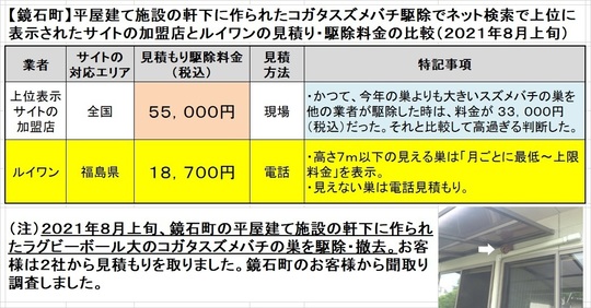 鏡石町で平屋施設の軒下のスズメバチの駆除料金比較