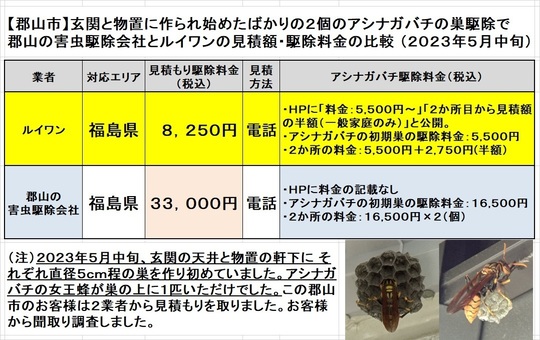 郡山市で作り始まったアシナガバチの巣２個の駆除料金を比較
